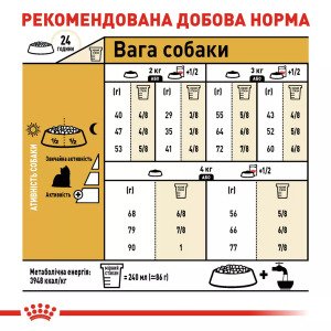 Сухий корм для йоркширських тер'єрів Royal Canin Yorkshire Terrier Adult, 7.5 кг