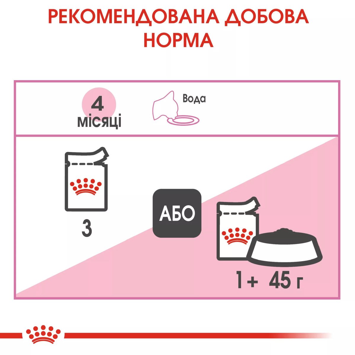 Вологий корм для кошенят Royal Canin Kitten Loaf, 85 г