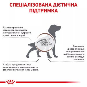 Сухий корм для собак Royal Canin Gastrointestinal Low Fat, 1.5 кг
