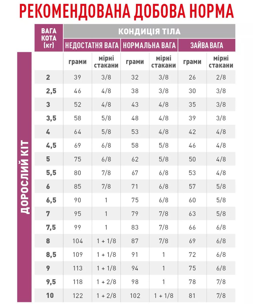 Сухий корм для котів Royal Canin Renal Special, 400 г