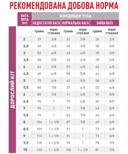 Сухий корм для котів Royal Canin Renal Special, 400 г