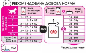 Вологий корм для кошенят Royal Canin Kitten Loaf, 85 г
