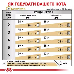 Сухий корм для котів Royal Canin Urinary S/O Moderate Calorie Cat, 400 г