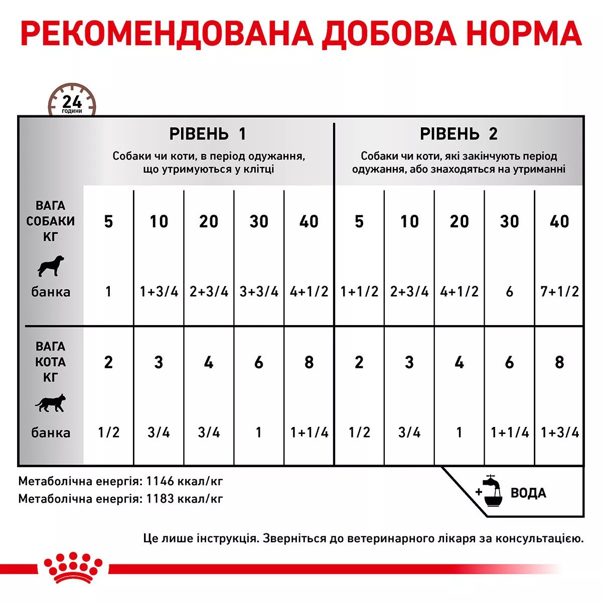 Вологий корм для котів Royal Canin Recovery, 195 г