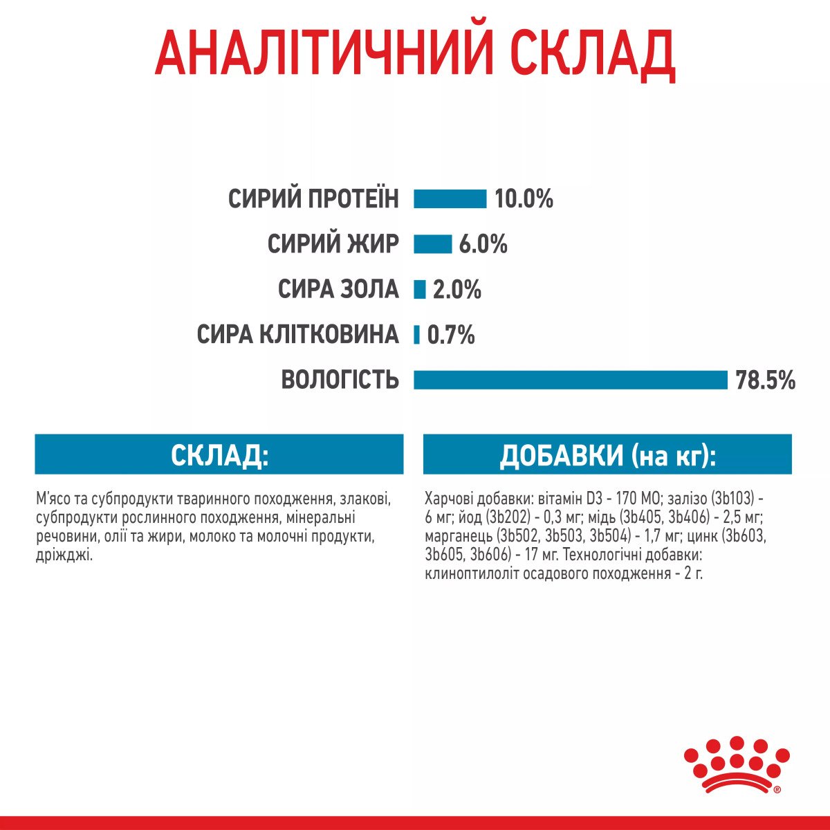 Вологий корм для цуценят Royal Canin Starter Mousse, 195 г