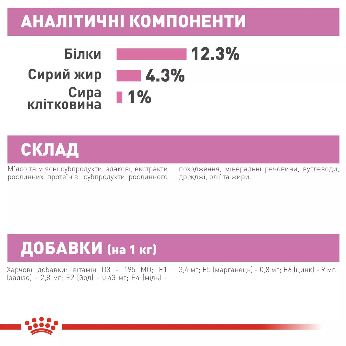 Вологий корм для кошенят Royal Canin Kitten Loaf, 85 г