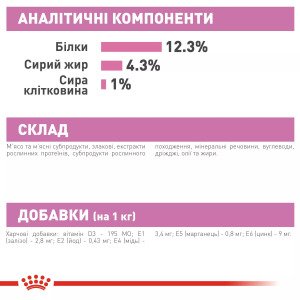 Вологий корм для кошенят Royal Canin Kitten Loaf, 85 г