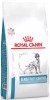 Сухий корм для собак Royal Canin Sensitivity Control Dog, 1.5 кг