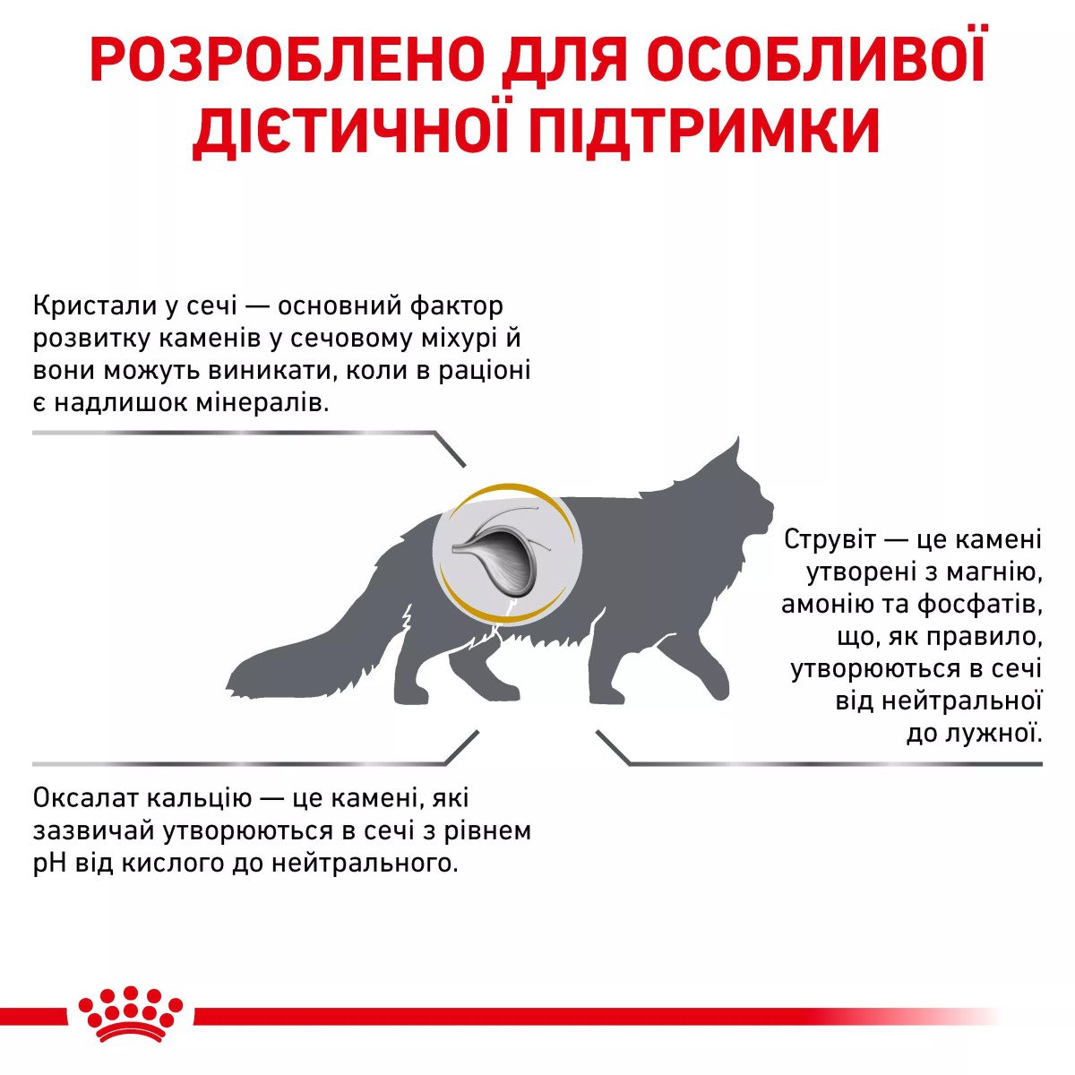 Сухий корм для котів Royal Canin Urinary S/O Cat, 1.5 кг
