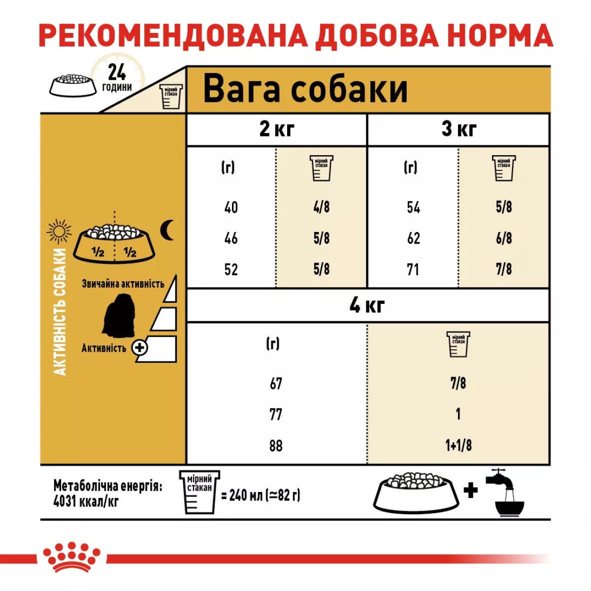 Сухий корм для собак малих порід Royal Canin Maltese Adult, 500 г