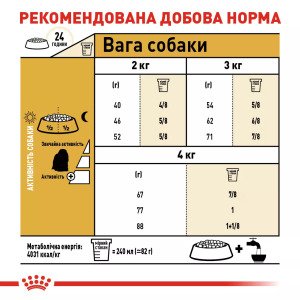 Сухий корм для собак малих порід Royal Canin Maltese Adult, 500 г