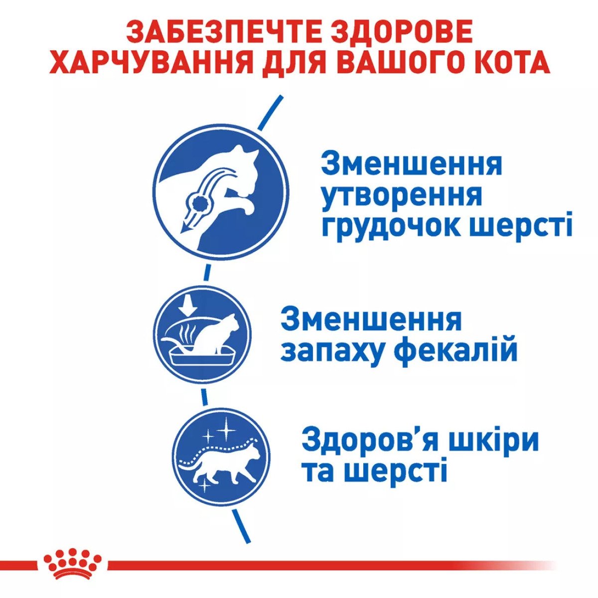 Сухий корм для котів Royal Canin Indoor Longhair, 2 кг
