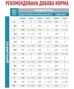 Сухий корм для котів Royal Canin Sensitivity Control Cat, 400 г