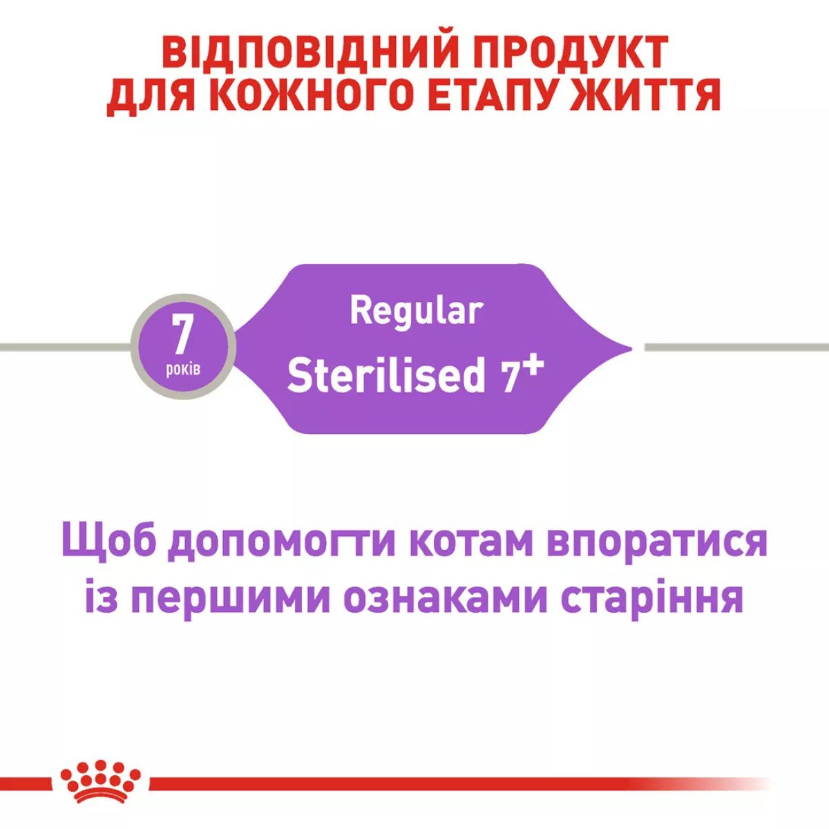 Сухий корм для стерилізованих котів Royal Canin Sterilised 7+, 10 кг