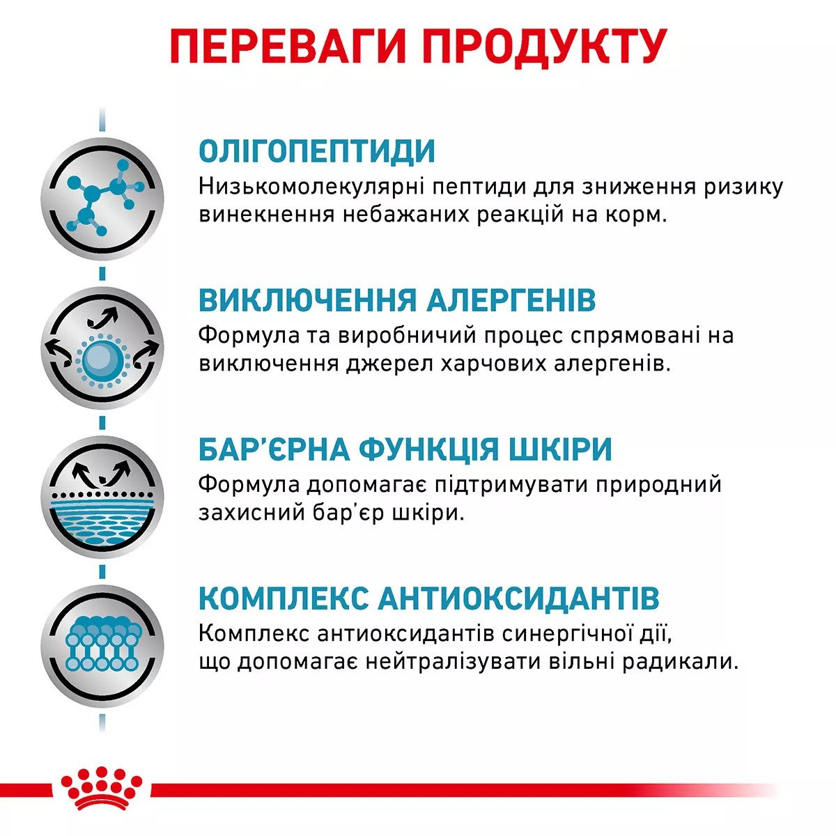 Сухий корм для собак Royal Canin Anallergenic Dog, 8 кг