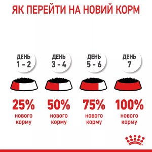 Сухий корм для котів Royal Canin Digestive Care, 85 г