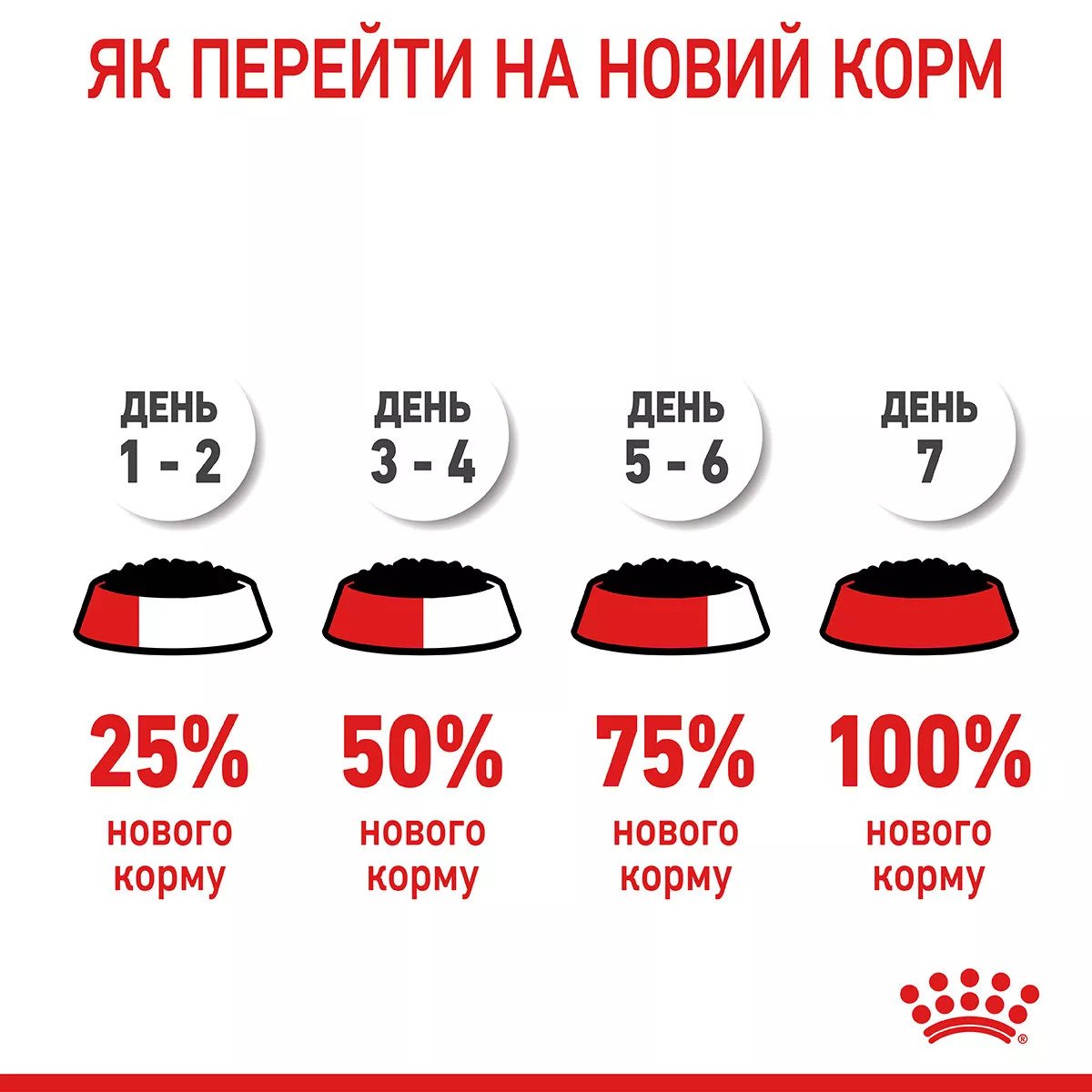 Вологий корм для котів Royal Canin Hairball Care Gravy, 85 г