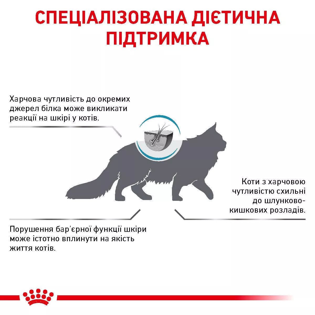 Сухий корм для котів Royal Canin Hypoallergenic Cat, 400 г