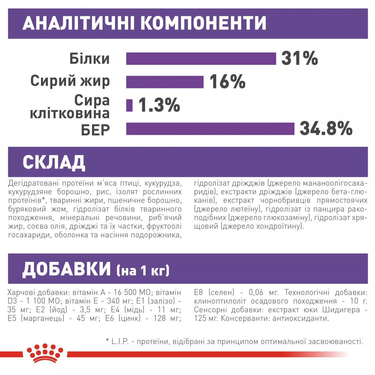 Сухий корм для цуценят великих порід Royal Canin Giant Junior, 15 кг