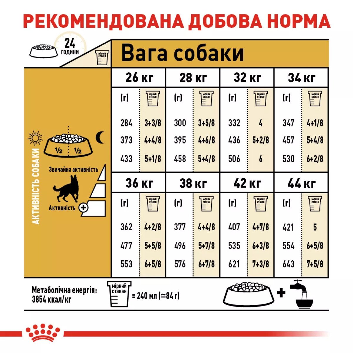 Сухий корм для собак великих порід Royal Canin German Shepherd Adult, 11 кг