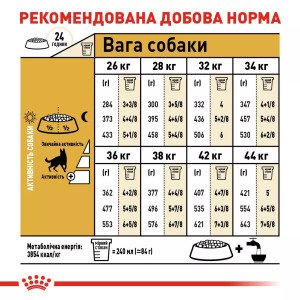 Сухий корм для собак великих порід Royal Canin German Shepherd Adult, 11 кг