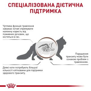Вологий корм для котів Royal Canin Fibre Response Gastrointestinal, 85 г