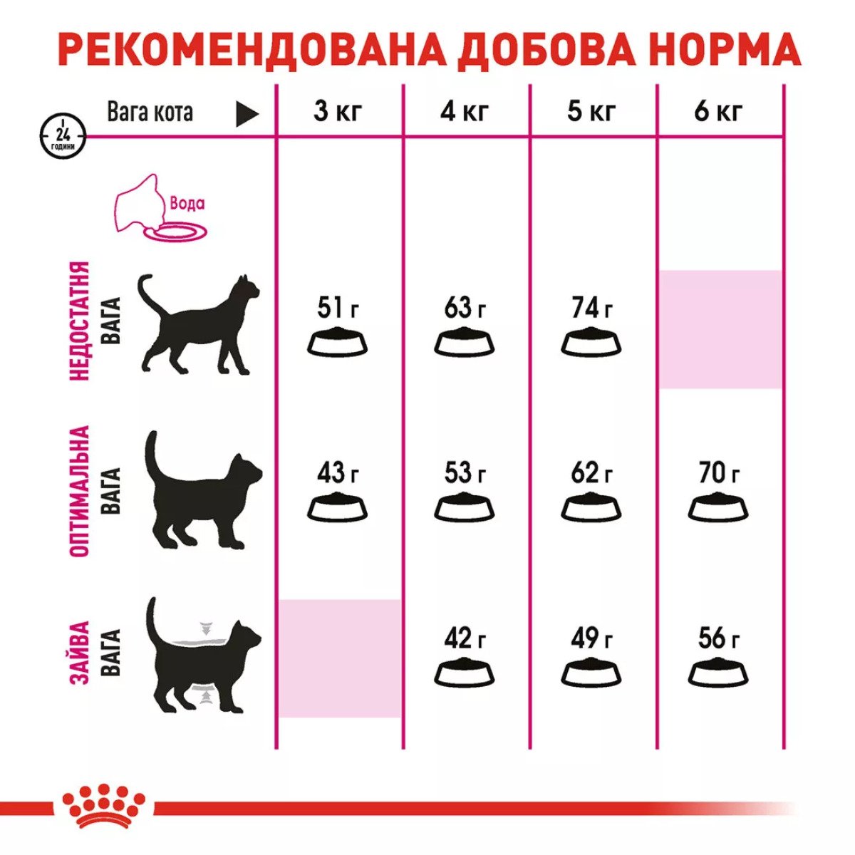 Сухий корм для котів Royal Canin Exigent Savour, 10 кг