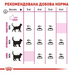 Сухий корм для котів Royal Canin Exigent Savour, 10 кг