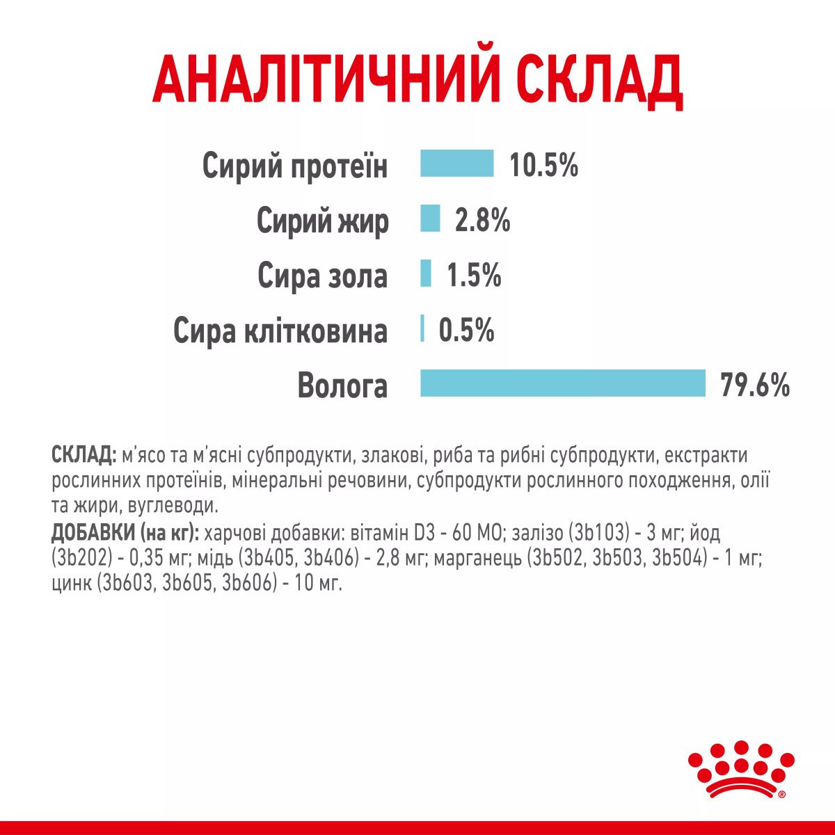 Вологий корм для котів Royal Canin Sensory Feel Morsels In Gravy, 85 г