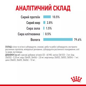 Вологий корм для котів Royal Canin Sensory Multipack 3x4x85g, 85 г