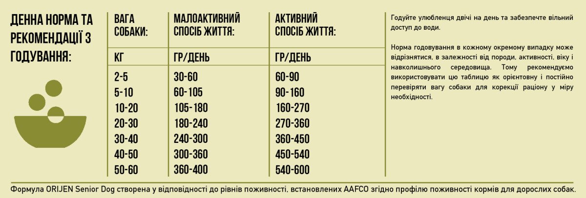 ORIJEN Senior 2.0kg
