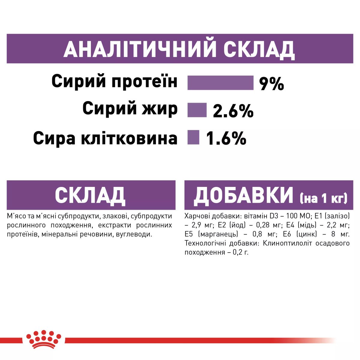 Вологий корм для стерилізованих котів Royal Canin Sterilised in Jelly, 85 г