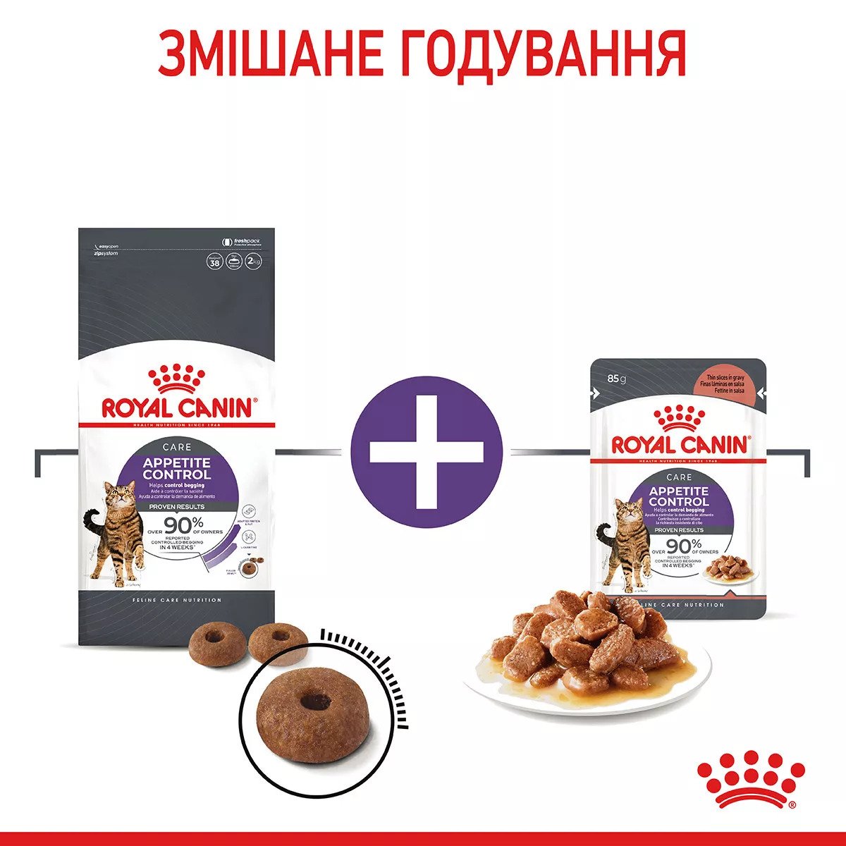 Сухий корм для котів Royal Canin Appetite Control Care, 2 кг