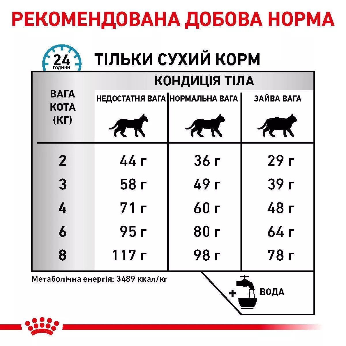 Сухий корм для котів Royal Canin Sensitivity Control Cat, 1.5 кг