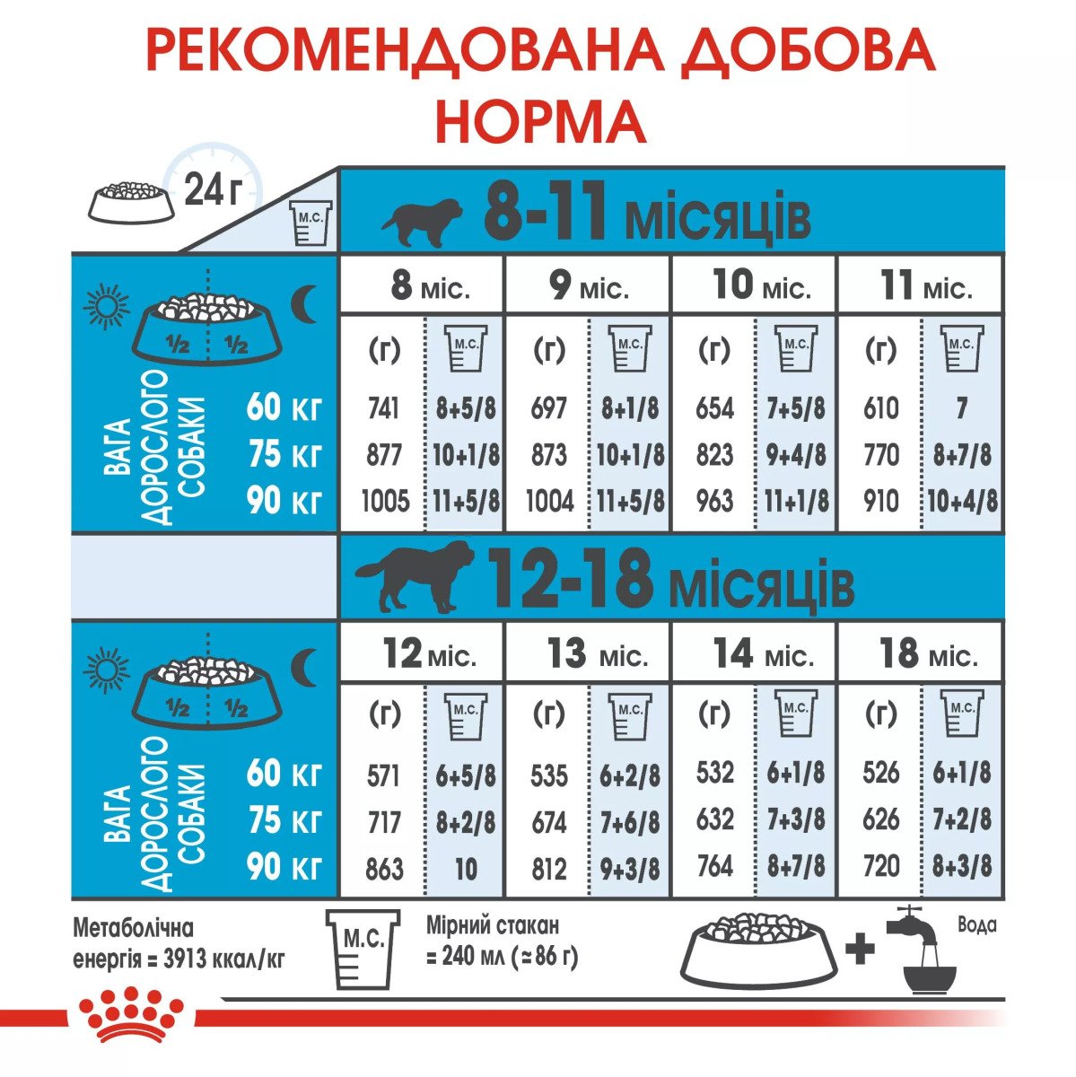 Сухий корм для цуценят великих порід Royal Canin Giant Junior, 15 кг