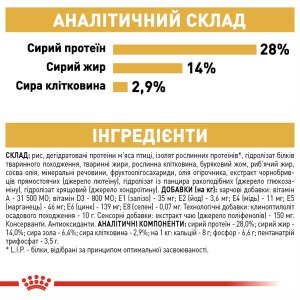 Сухий корм для собак малих порід Royal Canin Dachshund Adult, 1.5 кг