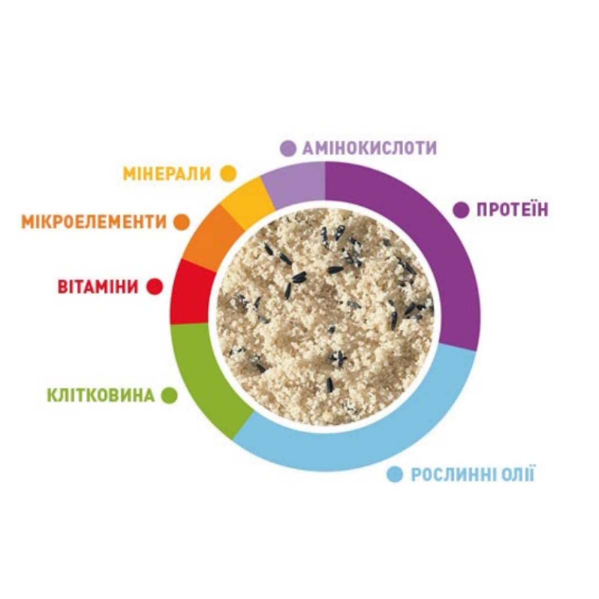 Blanc patee 300g/Корм д/зерноїдних птахів Падован Блан пате 300г