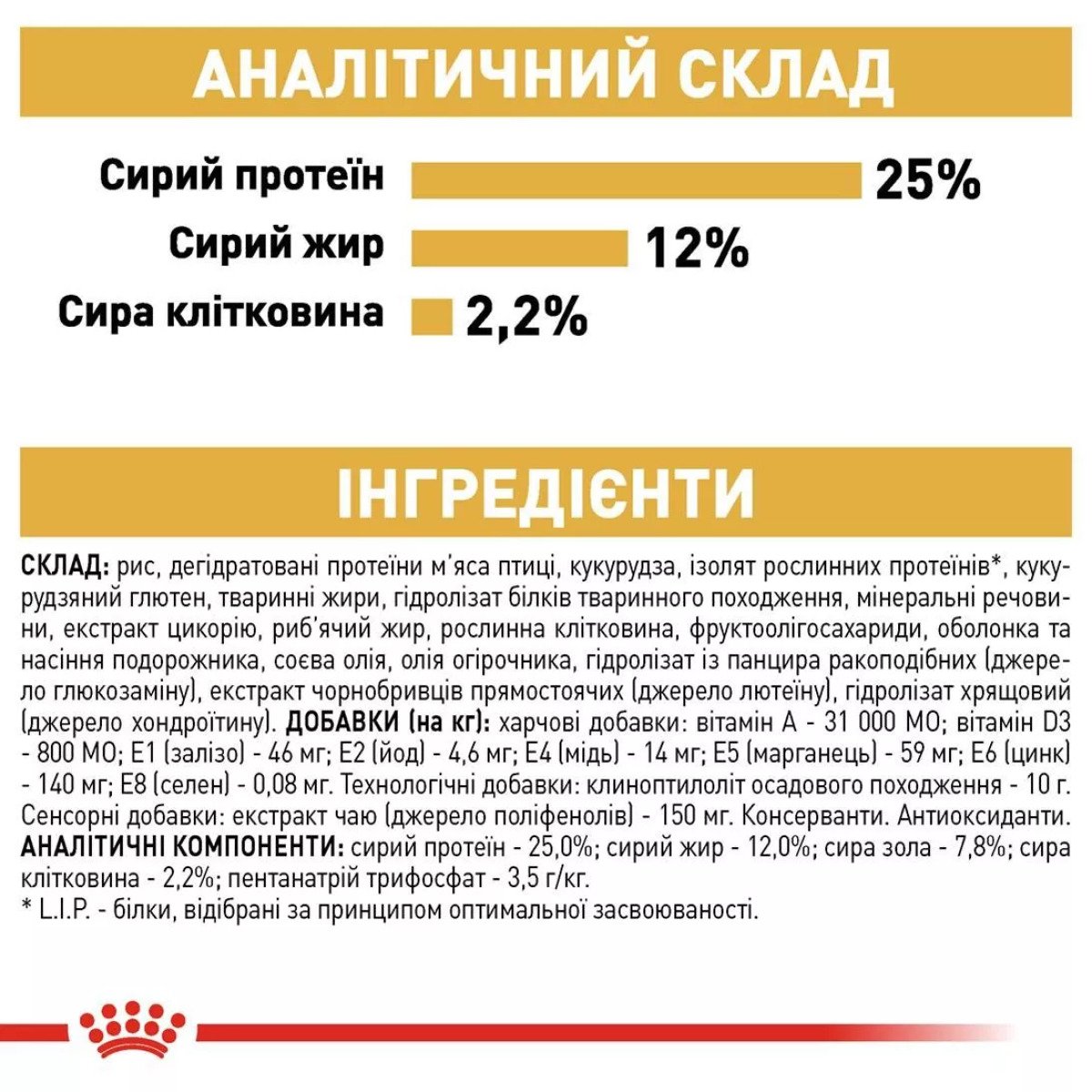Сухий корм для собак Royal Canin Schnauzer Adult, 7.5 кг