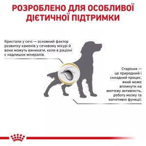 Вологий корм для собак Royal Canin Urinary S/O, 410 г