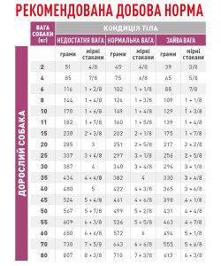 Сухий корм для собак Royal Canin Cardiac Canine, 2 кг