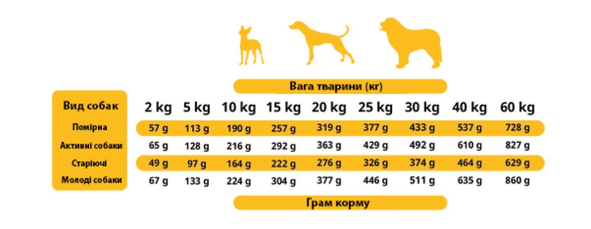 AS Semi-moist POULTRY BOX (н/в корм д/собак) ПАЛТРІ 9 кг (45х200г)
