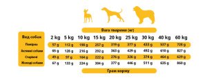AS Semi-moist POULTRY BOX (н/в корм д/собак) ПАЛТРІ 9 кг (45х200г)