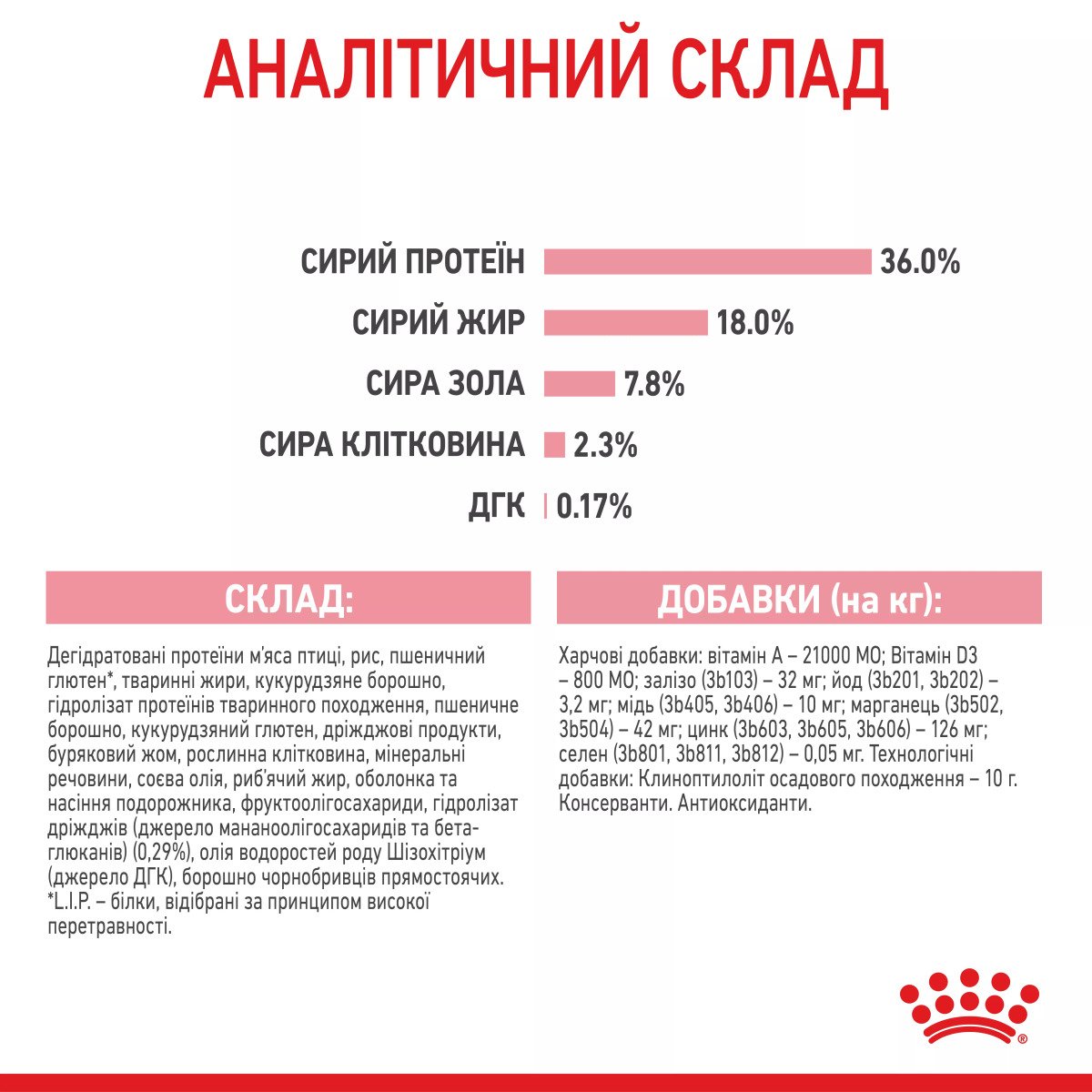 Сухий корм для кошенят Royal Canin Kitten, 4 кг
