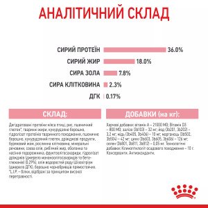 Сухий корм для кошенят Royal Canin Kitten, 4 кг