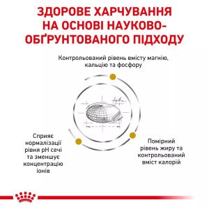 Сухий корм для котів Royal Canin Urinary S/O Moderate Calorie Cat, 400 г