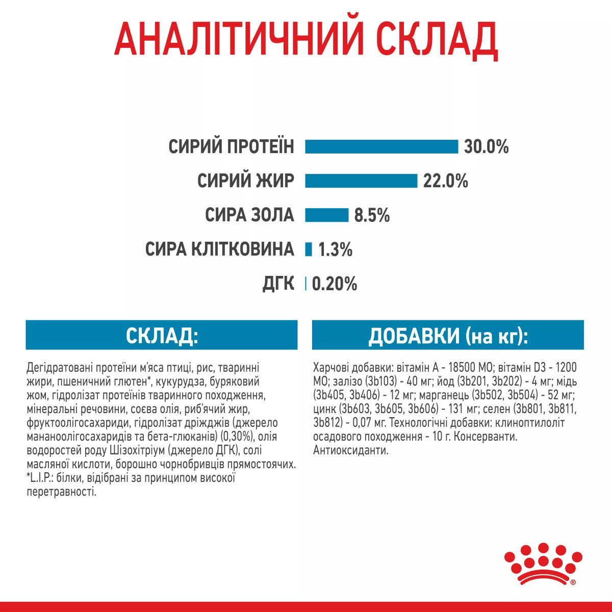 Сухий корм для цуценят мініатюрних порід Royal Canin Mini Starter, 1 кг