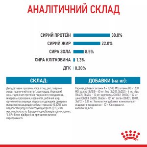 Сухий корм для цуценят мініатюрних порід Royal Canin Mini Starter, 1 кг