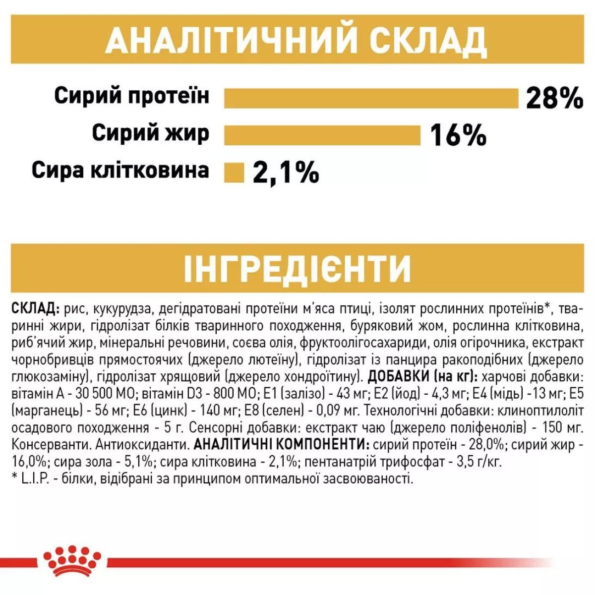 Сухий корм для собак чихуахуа Royal Canin Chihuahua Adult, 1.5 кг