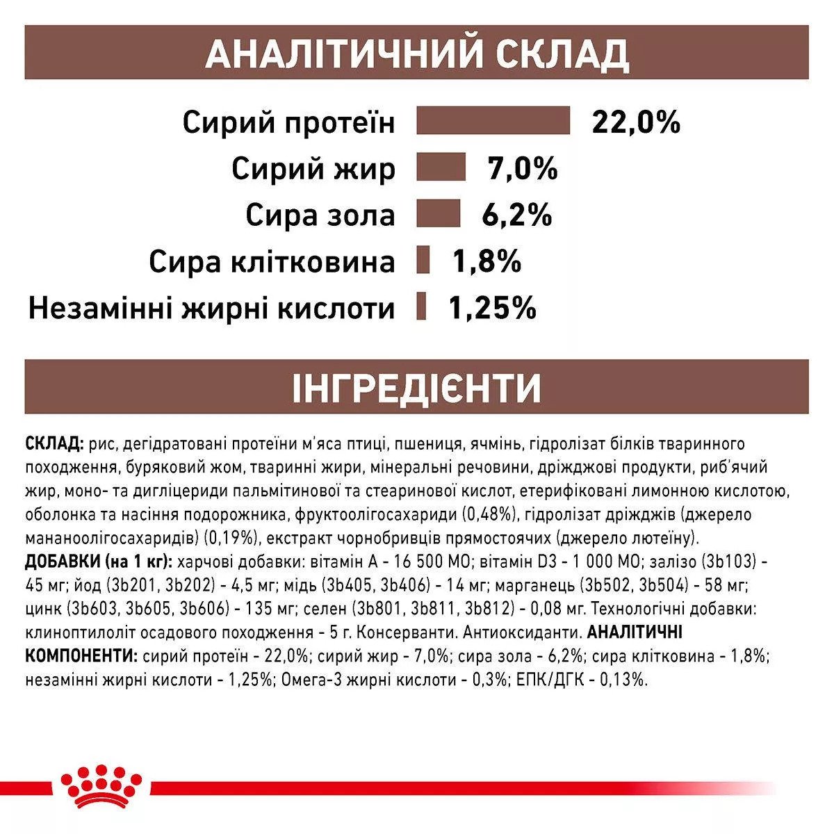 Сухий корм для собак Royal Canin Gastrointestinal Low Fat, 1.5 кг