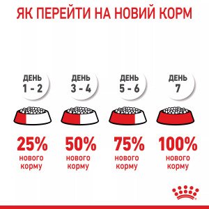 Вологий корм для кошенят Royal Canin Mother & Babycat Ultra Soft Mousse, 195 г